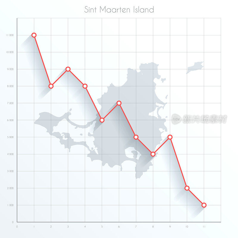 Sint Maarten岛的财务图上有红色的下降趋势线